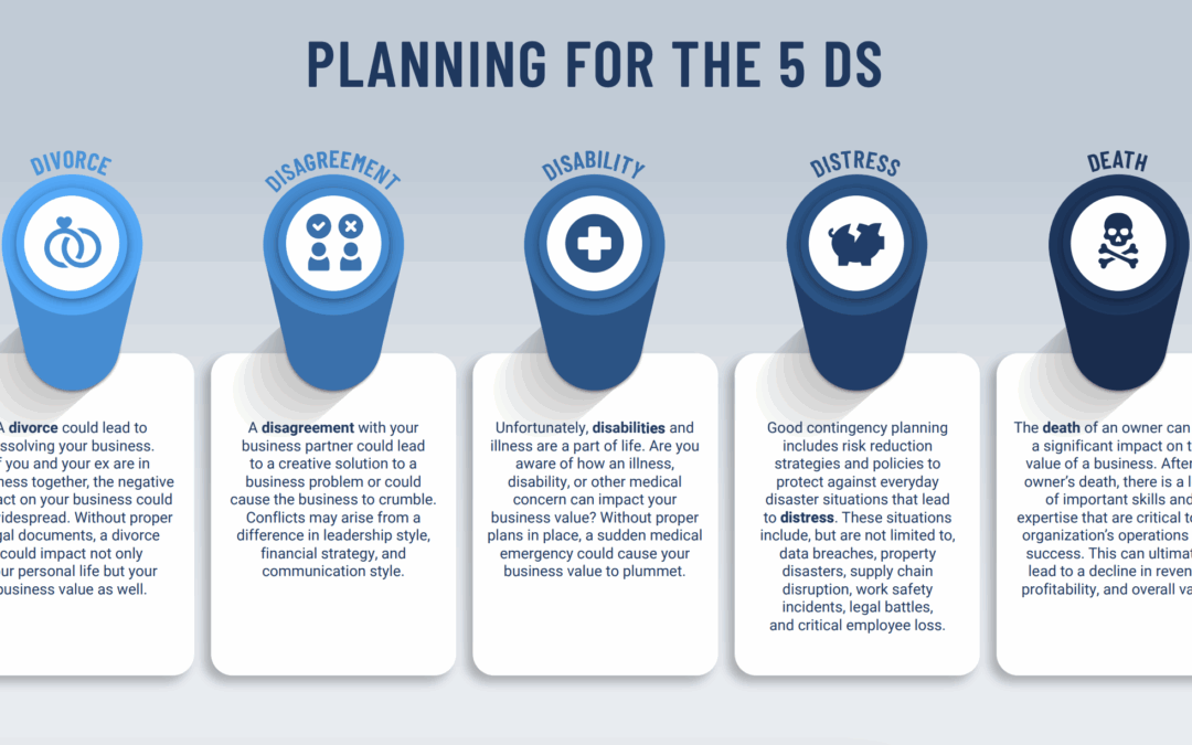 The 5 Ds and How to Protect Your Business Against Them